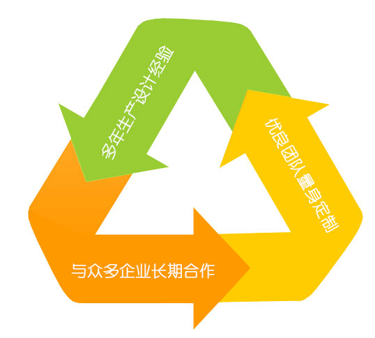 帶式輸送機（散料輸送） 